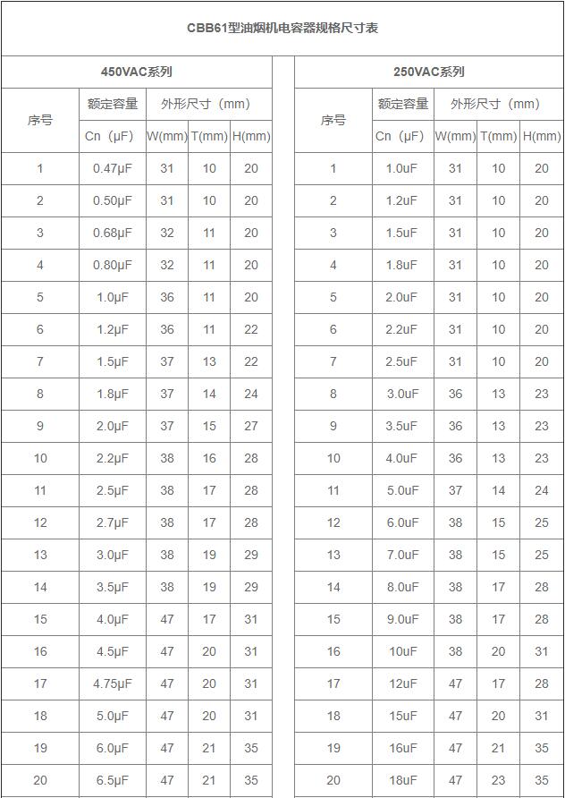 油煙機(jī)電容器規(guī)格尺寸表